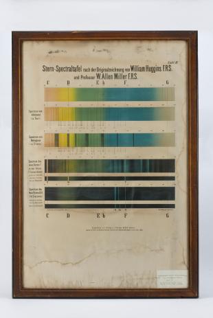 hand-colored poster of various stellar spectra