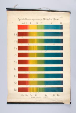 spectrum chart