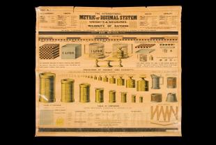 poster of the International Metric or Decimal System